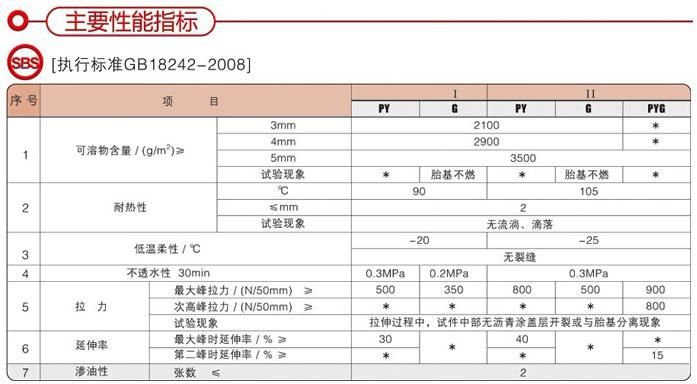 彈性體SBS改性瀝青防水材料