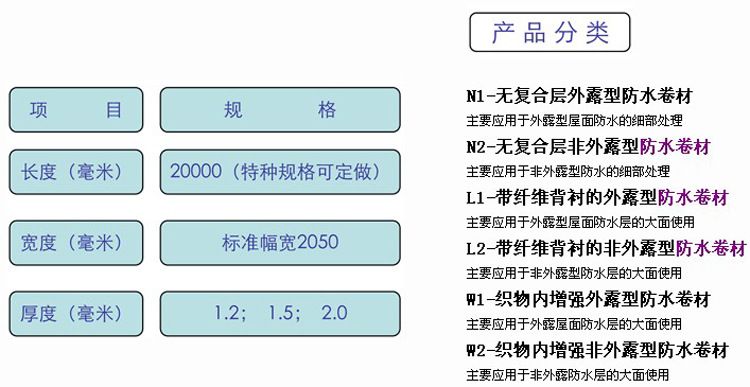 聚氯乙烯（PVC）防水卷材